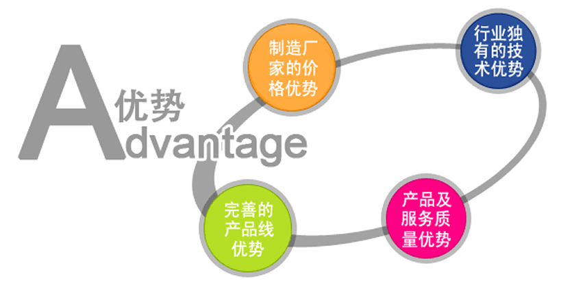 企业优势.jpg