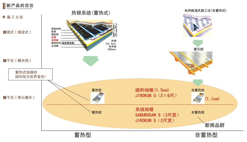 新产品的定位1.jpg