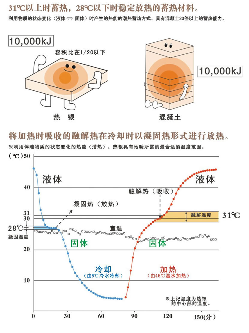 潜热蓄热材料-热银2.jpg